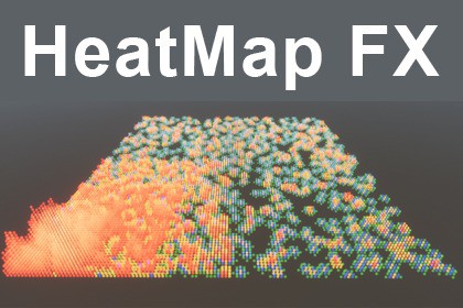 Heat Map FX